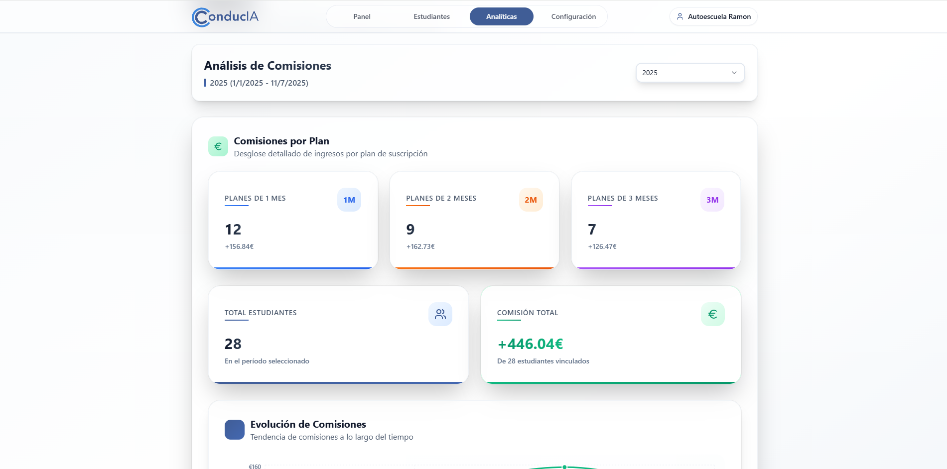 Commission Analytics